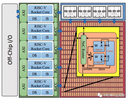 国外芯片技术交流-逐步落地的 RISC-V，究竟对半导体行业产生了怎样的影响？risc-v单片机中文社区(2)
