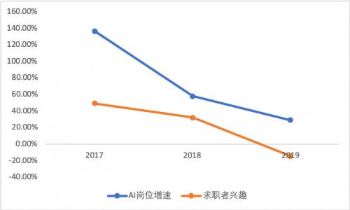 尽管遭泼冷水，但人工智能仍需负重前行 