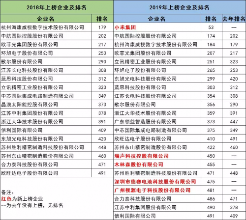 广州电商公司排名_广州电商小区(3)
