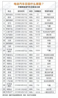 国内首例，金龙客车因电芯问题发起召回