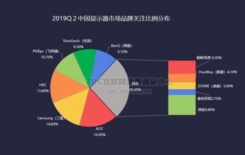 兵团2019各市gdp_广西各市gdp排名2019(3)