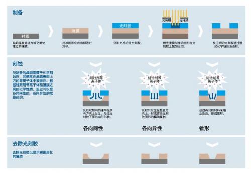 产业链两头在外，韩半导体产业遭重击