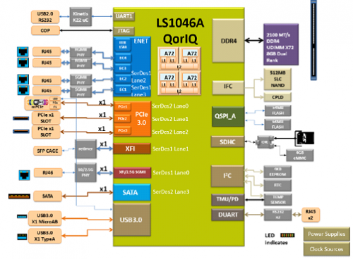 人口CPU_cpu天梯图(3)