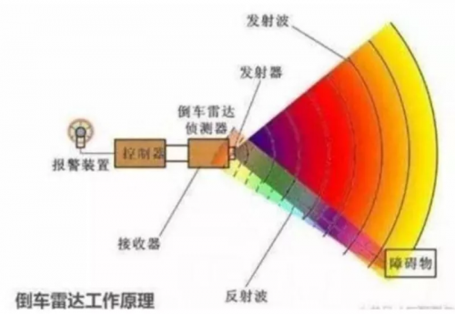 雷达的原理是什么_图 1 探地雷达的基本原理