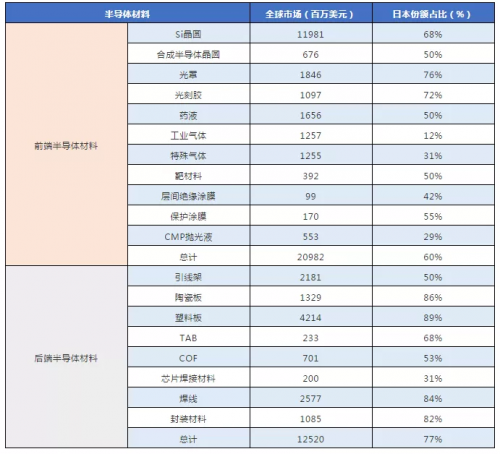 日本强硬气势失去大半，半导体之战形式微妙