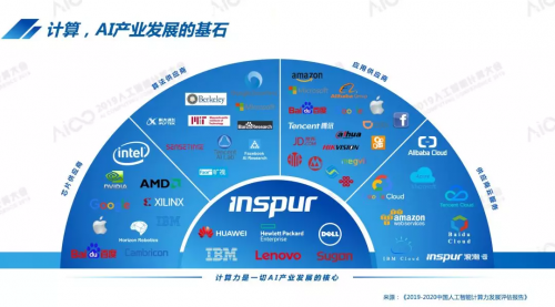 人工智能渗透最快Top5企业发布 互联网保持第一