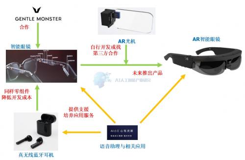 华为智能眼镜 Eyewear 背后的“套路”