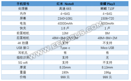 荣耀v20 对比荣耀 9x pro,后来者并非居上?