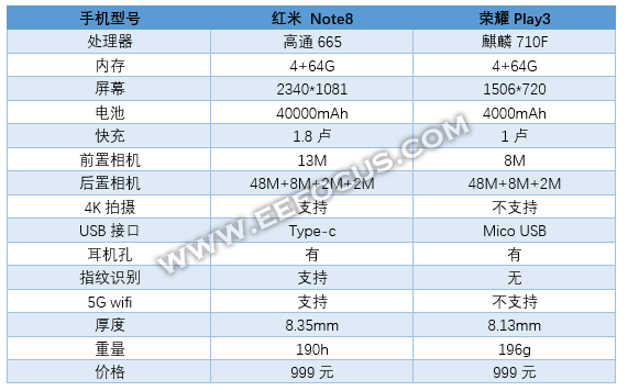 荣耀v20 对比荣耀 9x pro,后来者并非居上?