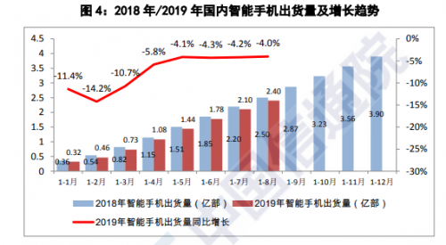 8 月份智能手机出货量报告出炉，手机行业的发展正在放缓？