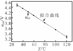 受温升和热阻影响寿命，如何苹果 IGBT 可靠性？