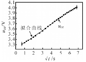 受温升和热阻影响寿命，如何苹果 IGBT 可靠性？