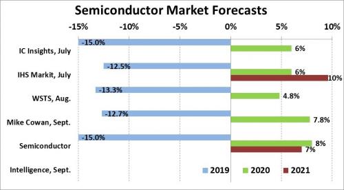 2020年和2021年GDP_武汉2020年GDP情况及2021年GDP预估(3)