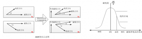 九轴磁力计工作原理公式级解析 看完秒懂 传感技术 与非网 九轴磁力计工作原理公式级解析 看完秒懂 传感技术 与非网