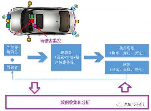 从二战后期讲起，分析汽车夜视技术发展史