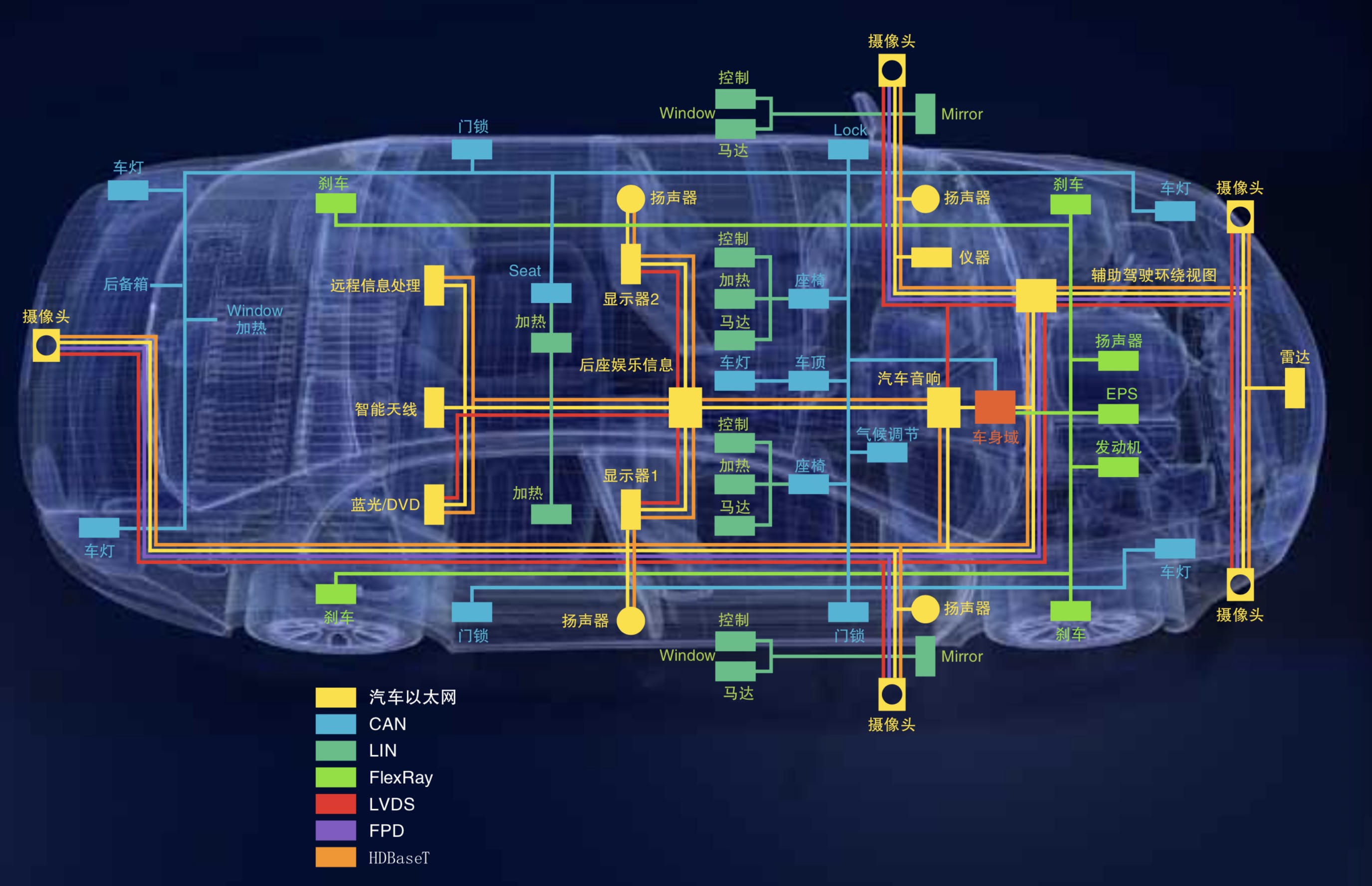 確保新一代車載網絡的性能和一致性-汽車電子-與非網