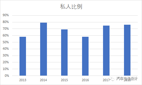 2017-2019 新能源汽车上海情况阐述