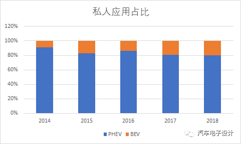 2017-2019 新能源汽车上海情况阐述