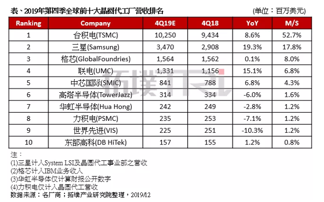 开关排行前十名_1989年香港电影票房排行榜前十位,《赌神》开启电影新潮流(2)