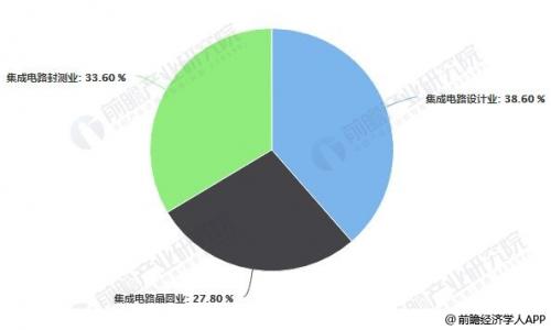 研发投入与gdp的关系分析_红利 背后的结构性失业 大学生工资增长赶不上农民工(3)