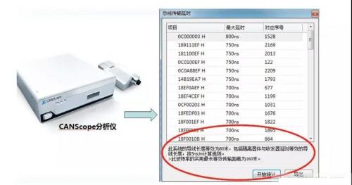 详细分析can Bus的信号传输延迟问题 并作出解决方案 控制器 处理器 与非网