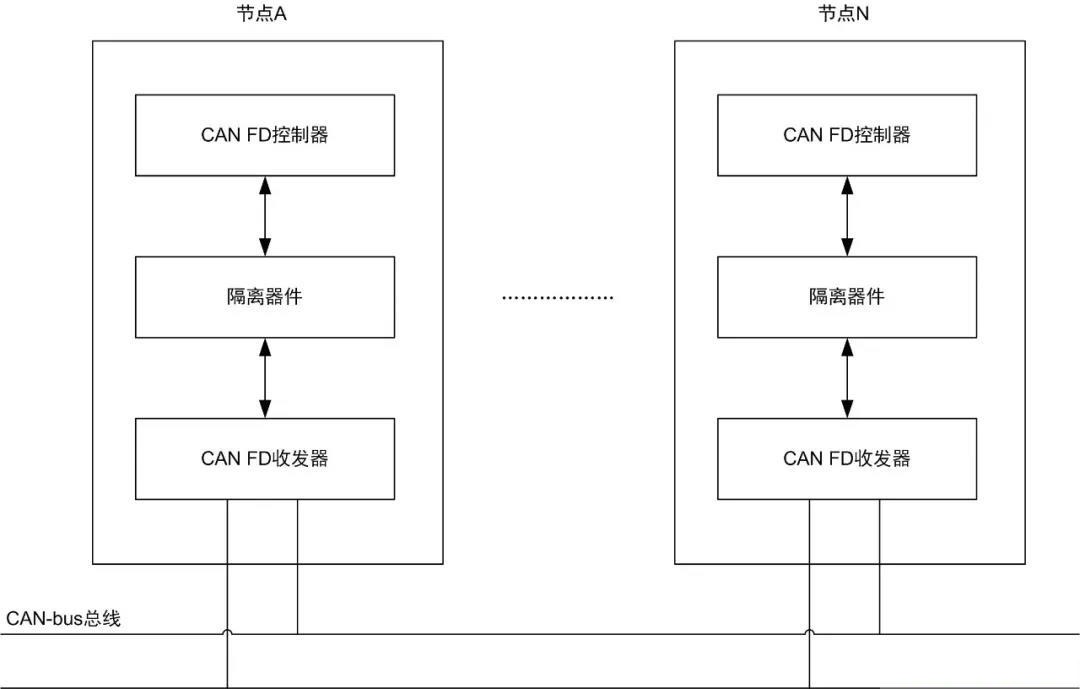 详细分析can Bus的信号传输延迟问题 并作出解决方案 控制器 处理器 与非网