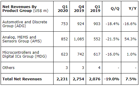 意大利2020第一季度g_意大利第一任总统照片(2)