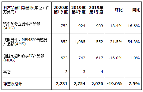 意大利2020第一季度g_意大利第一任总统照片(2)