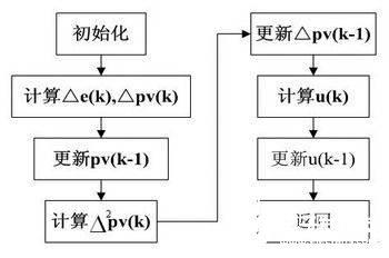 pid原理是什么意思_工艺pid图是什么图(3)