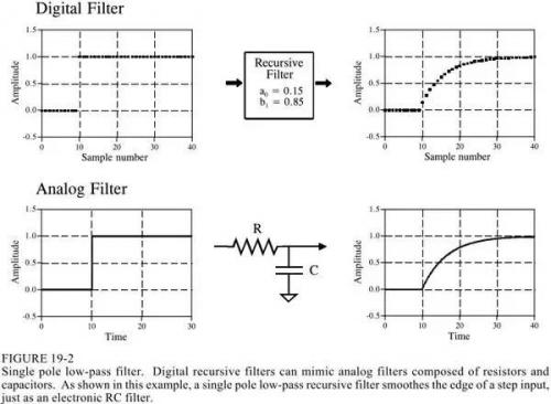 Fir滤波器与iir滤波器之间有何区别 新闻 Qorvo技术社区