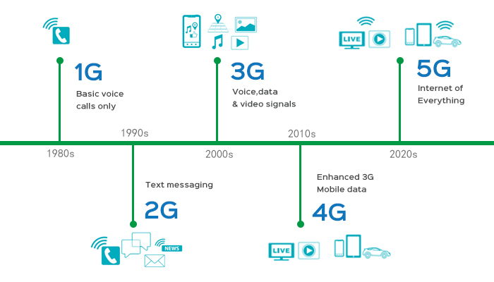 5g网络给直播带来哪些不一样的感受 通信 网络 与非网