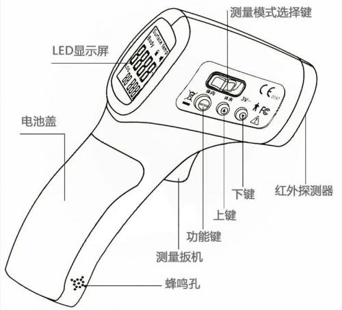 疫情期间 天天对着你 开枪 的额温枪 你知道它的工作原理吗 医疗电子 与非网
