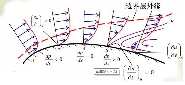  機(jī)翼形狀與空氣動(dòng)力學(xué)有關(guān)嗎_機(jī)翼空氣動(dòng)力的方向