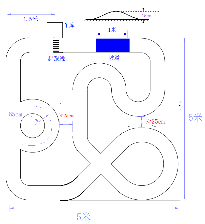 赛道一出今后无需再熬夜