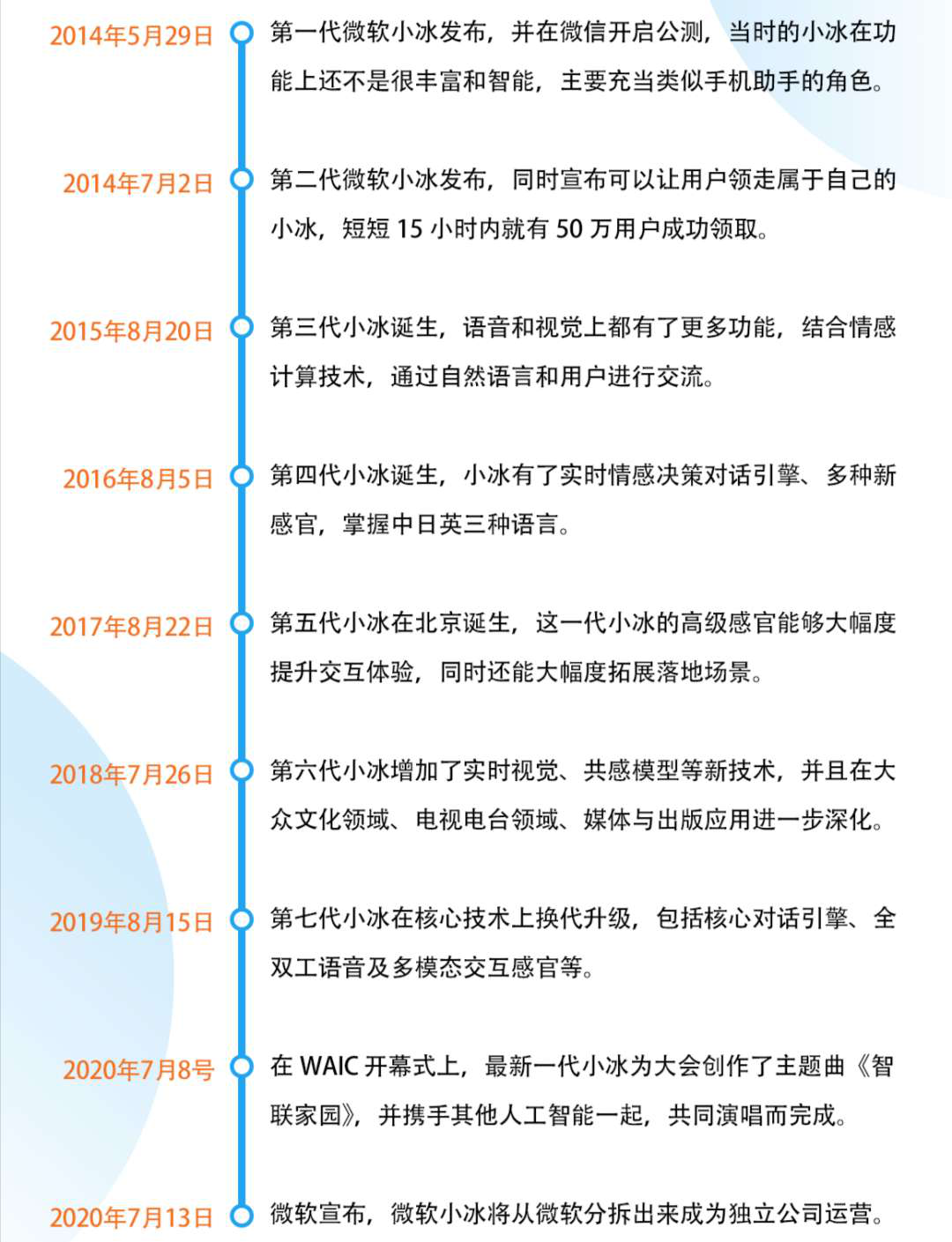 观点丨微软小冰分拆 技术理想vs商业现实 通信 网络 与非网