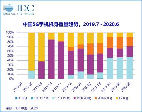 2020年全国第二季度g_第二课堂2020初一答案(2)