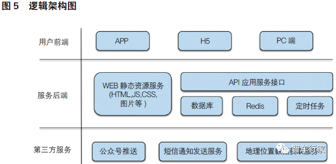 从无人驾驶系统的设计与实现,看智能汽车何时安全落地?-汽车电子-与非网