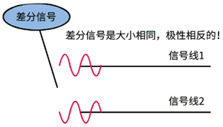 差分信号与单端信号有何区别 其作用你知道吗 基础器件 与非网