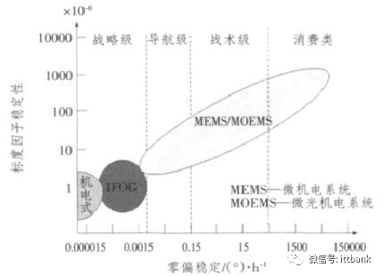 摩擦陀螺是什么原理_陀螺简笔画