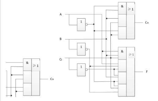 數字電路中加法器和減法器邏輯圖分析