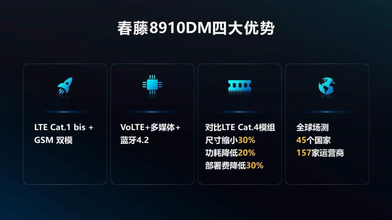 紫光展锐中标中国联通500万套大单背后:Cat.1芯片市场的优势与趋势
