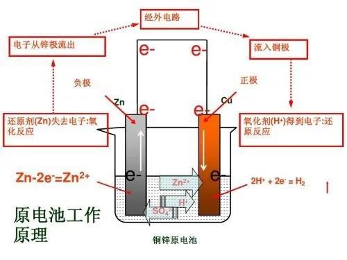 详解干电池漏液特性