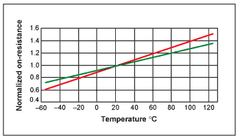 功率mosfet功耗计算指南 模拟 电源 与非网