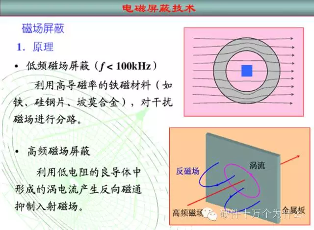 电磁屏蔽知识 必不可知 基础器件 与非网