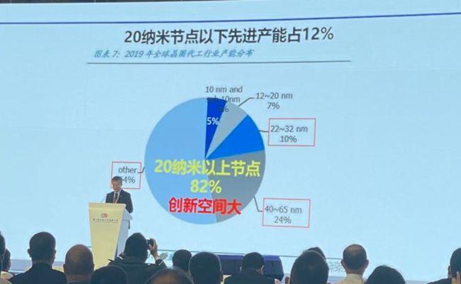 中国工程院院士吴汉明：摩尔定律预计将走到2025年