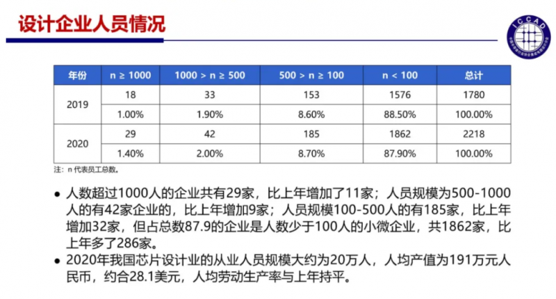 人口分析报告_人口老龄化数据分析图(2)