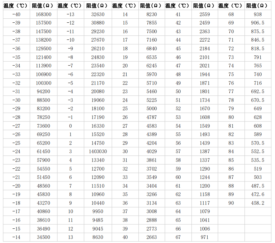 热敏电阻阻值与温度对照表 与非网
