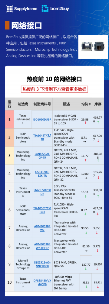 端口排行_2017年全球网络高危端口暴露指数,我国排名第21位(2)