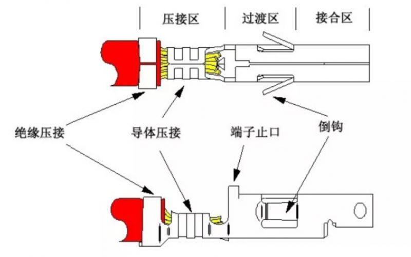 连接器端子的结构有几种 与非网