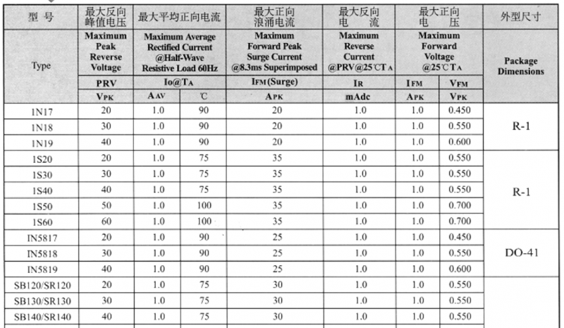 肖特基二極管常見型號及參數